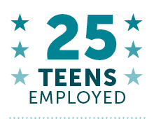 25 teens employed