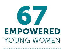 malawi__christcares_67EmpoweredYoungWomen_0