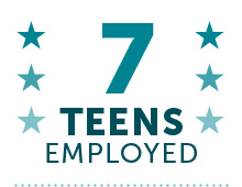 malawi__christcares_7TeensEmployed