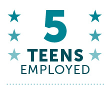 malawi_raysofhope_5TeensEmployed