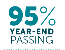 malawi_raysofhope_95percentPassing