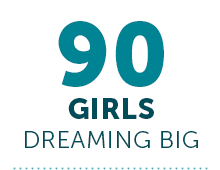 girls dreaming big